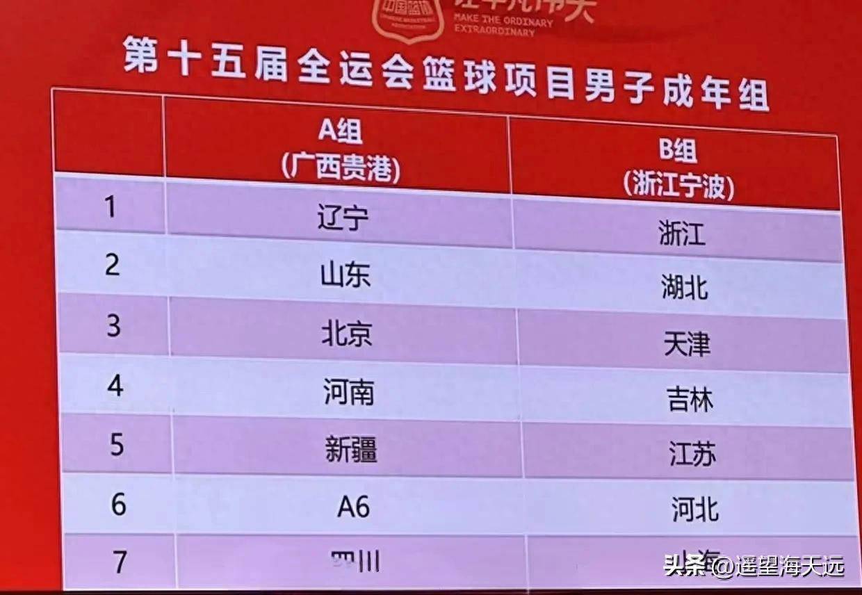 九游在线入口 -转折点！新疆广汇调整名单，CBA常规赛国际比赛日攻防权衡，赛场秩序良好，阵容厚度经受考验的简单介绍